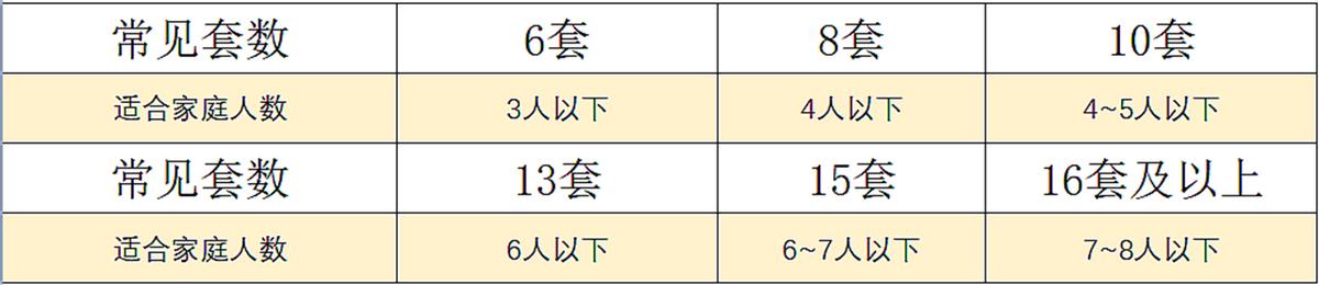 洗碗机是减少夫妻争吵的“神器”，还是“智商税”的“制造源”？