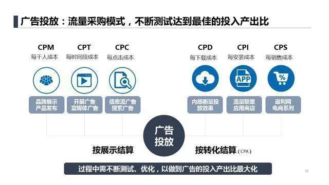 不得不看的移动互联网六大获客模式