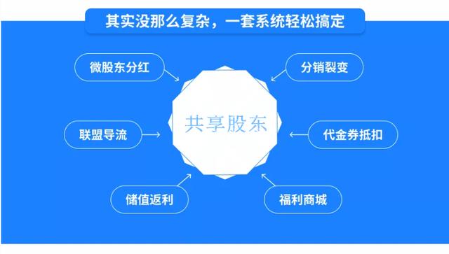 共享店铺系统的介绍共享时代下做共享店铺系统的优势