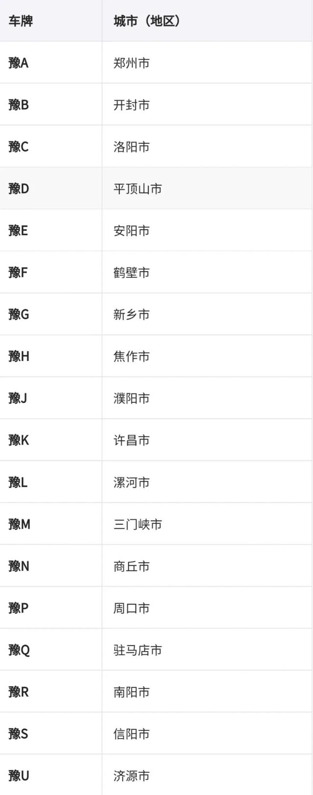 渝b是哪里的车牌号码在哪个区(滨b是哪里的车牌号码)