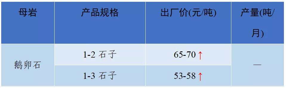 成都砂石价格表