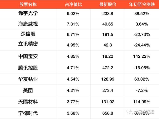 600亿“蚂蚁基金”一周年，易方达回报28%，鹏华亏近20%垫底