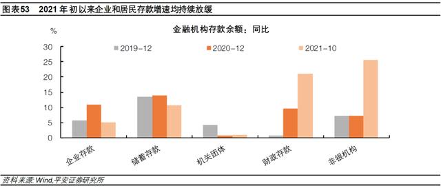 钟正生：差序格局下的高质量发展——2022年中国经济展望