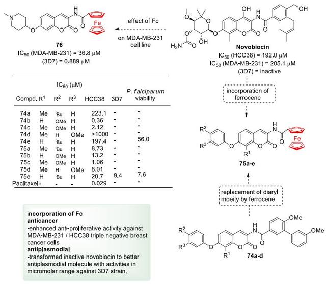 药物设计│二茂铁在药物开发中的应用17