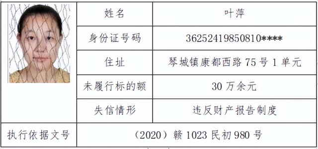 南丰法院丨曝光失信被执行人员公告（二）
