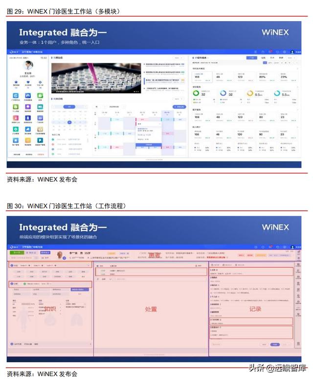 医疗IT龙头，卫宁健康：医疗云化开拓未来，加速产品变革引领市场