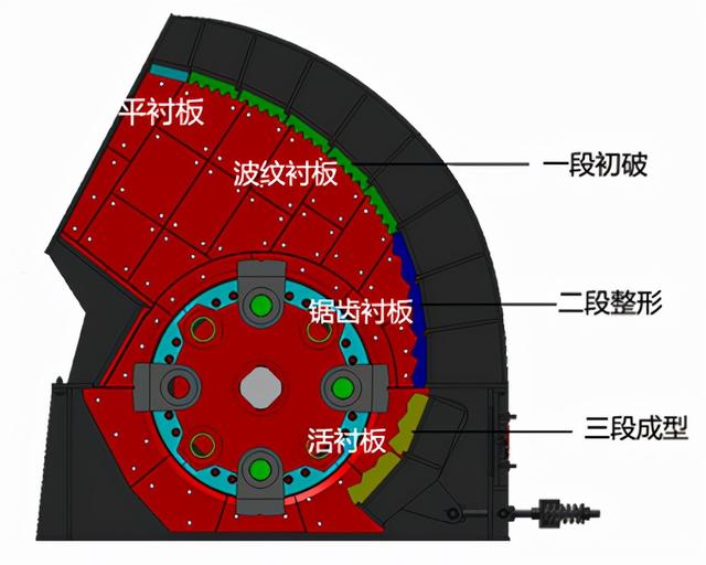南昌石灰石破碎机生产线