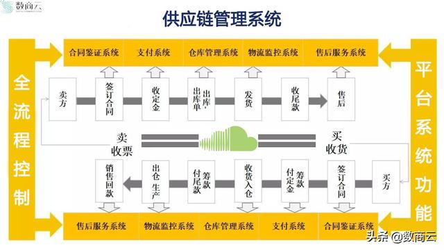 聚焦新基建，企业如何实现供应链再升级？