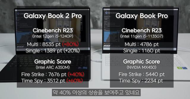 英特尔锐炫 A350M 独显实测出炉，不如 GTX 1650