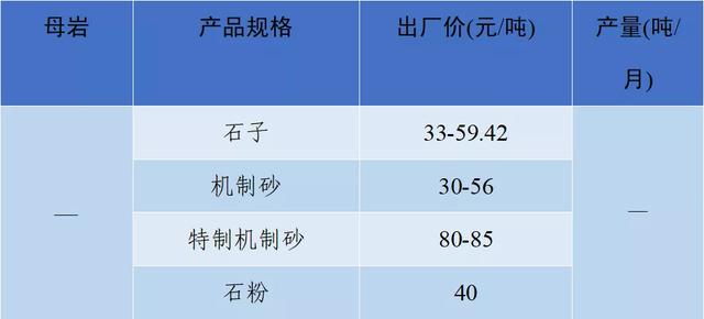 成都砂石价格表