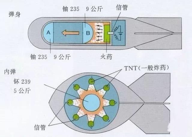 核武器原理都知道,为何很多国家倾全力也造不出,究竟难在哪里?