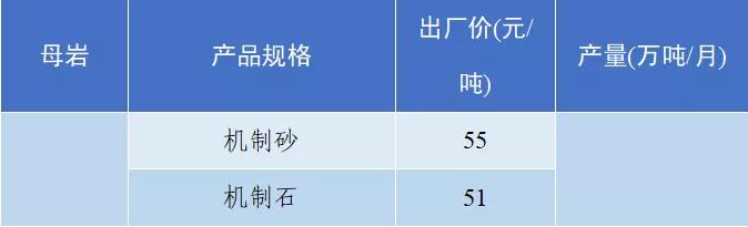 南充砂石价目表