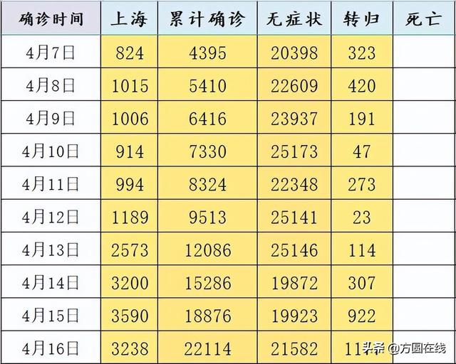 上海16区社会面清零