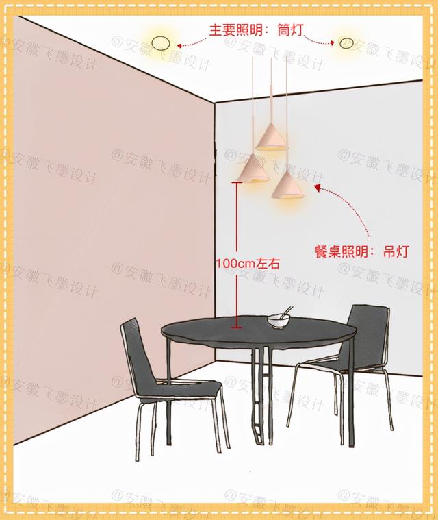 厨卫灯