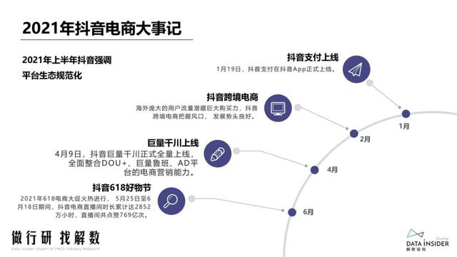 抖品牌的崛起之路:复盘Ubras、珀莱雅抖音营销打法