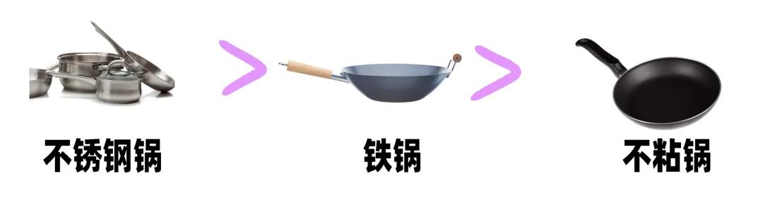 什么炒锅即健康又好用