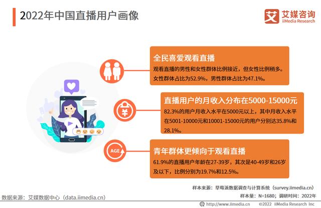 艾媒咨询|2022年中国直播行业发展现状及市场调研分析报告