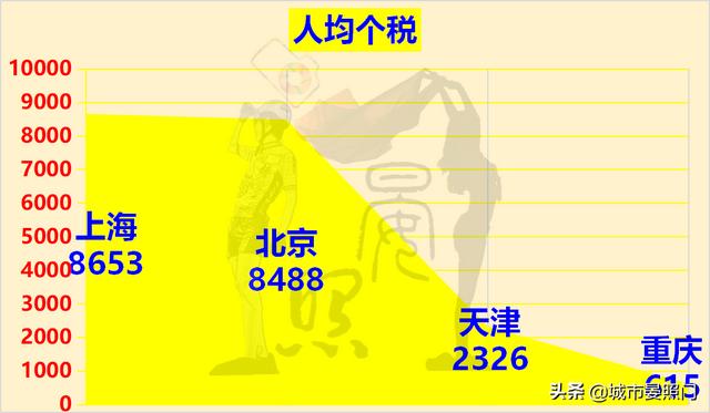 直辖市有哪些