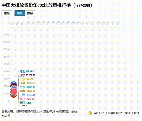 中国为什么要大力发展新能源电动车？