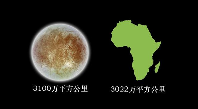 深度超过10万米，进入木卫二地下冰洋，会发现什么神奇物种？