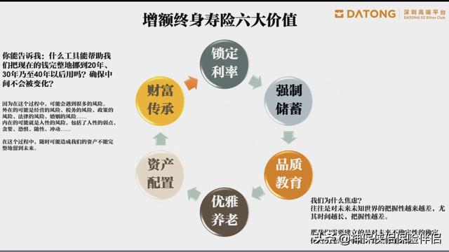 吳曉波——在中國，這個理財工具被嚴重低估（理財型保險）