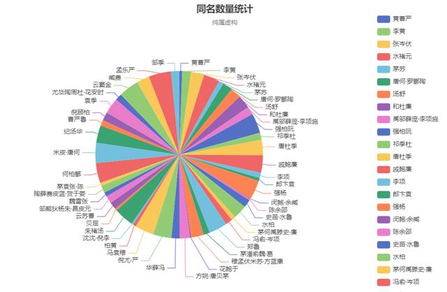 用于创建 Web 服务和仪表板的低代码引擎