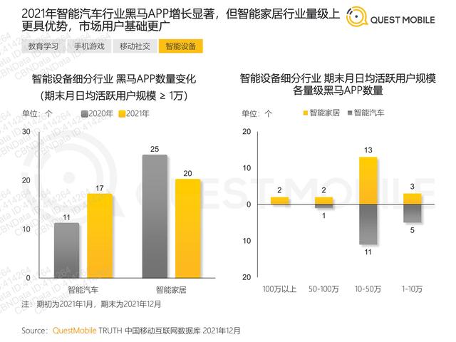 QuestMobile：2021年移动互联网“黑马”盘点报告，32页