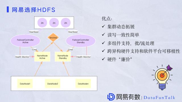 祝江华:网易大数据平台HDFS性能优化实践