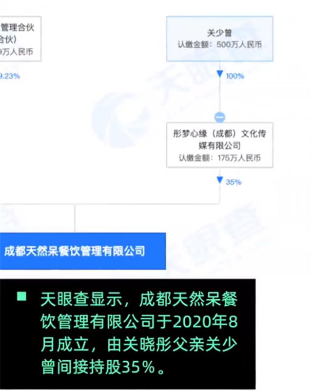 关晓彤被起诉，父亲关少曾参与持股奶茶公司，加盟商多次维权