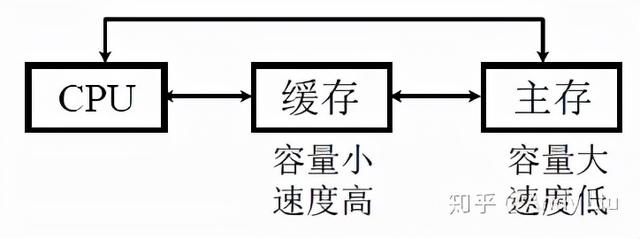 终于有人把"计算机组成原理学习笔记"整理出来了