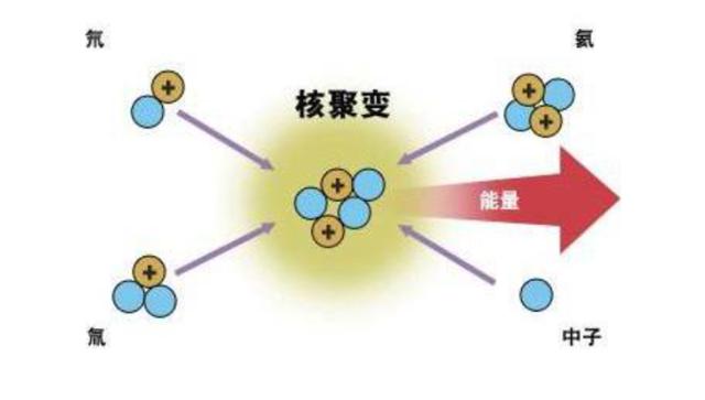 几根“柱子”高达5光年，哈勃望远镜发现其在崩塌，因有“蛀虫”