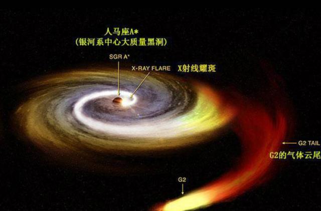 2000亿颗恒星绕着转动，银河系中心到底是什么，为何如此“亮”？