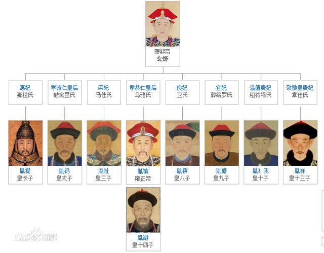 康熙最长寿儿子：手握兵权却未参与九子夺嫡，70岁仍被乾隆重用