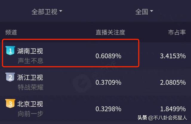 上线两天，播放量破3亿，连TVB都沦陷，这档王炸综艺绝了