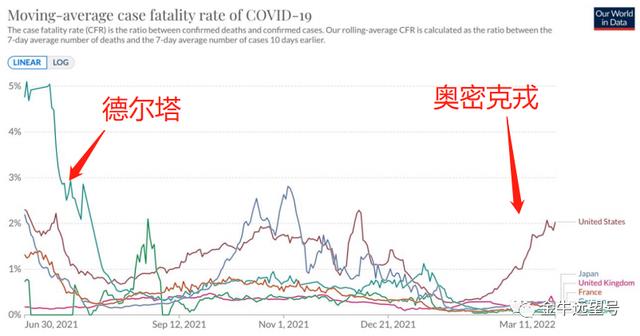 「共存」需要付出一些代价，而你可能就是那个代价