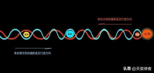 「万有引力理论」掩盖下的‘宇宙真相’