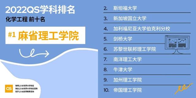 留学选校重要参考：最新QS世界大学学科排名发布