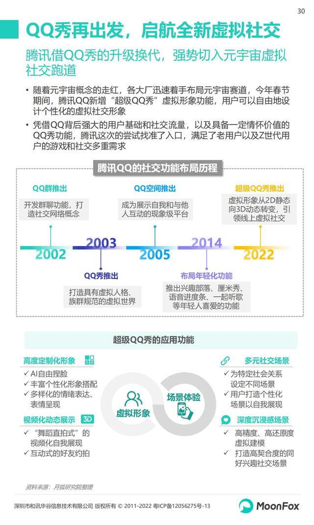 月狐数据：2022年Q1移动互联网行业数据研究报告，60页