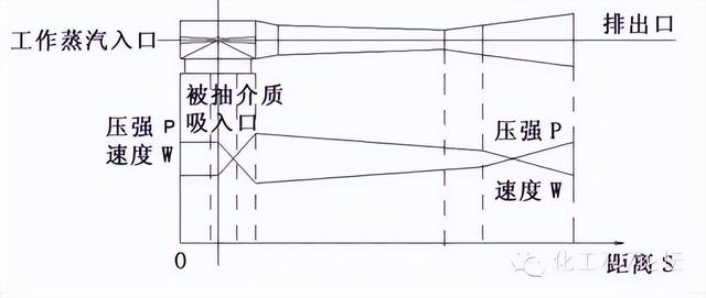 依据压强差不同过滤机可分为