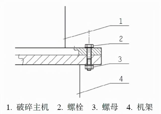 冲击式破碎机示意图