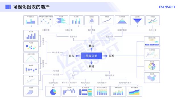 数据可视化大屏的应用与落地实践