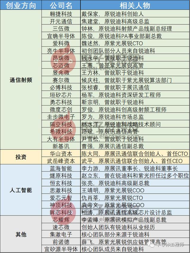 紫光展锐通信算法工程师