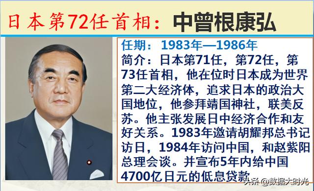 历任101位日本首相简介，谁是你心中对我们最友好的日本首相？