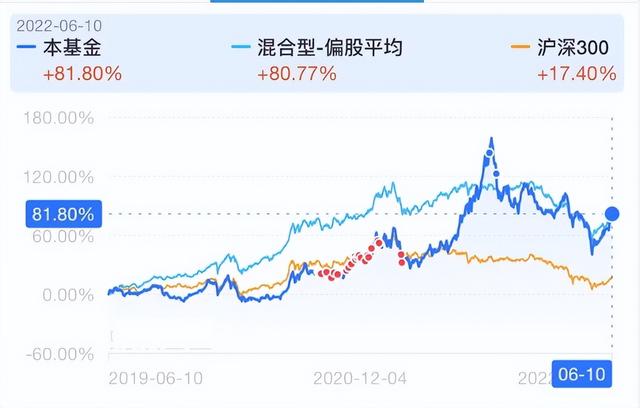 1倍止盈卖出「止盈止损比例怎么安排」