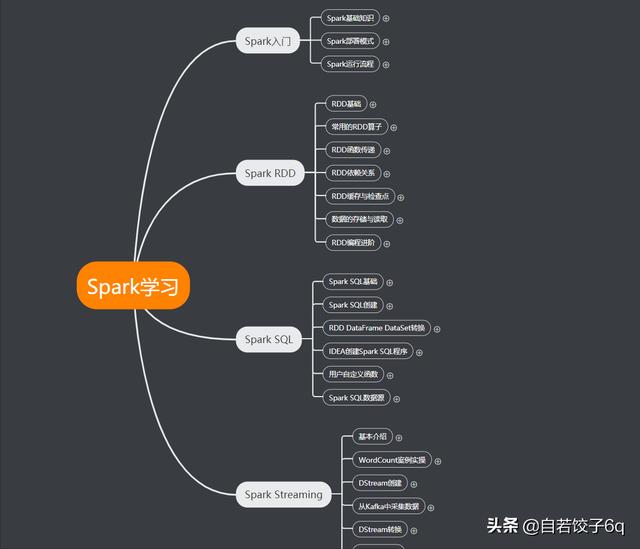 「Spark学习」Spark思维导图及大数据分析实战电子书