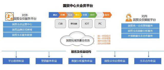 腾云忆想打造“国贸中心”APP，助力北京国贸商业管理数智化升级