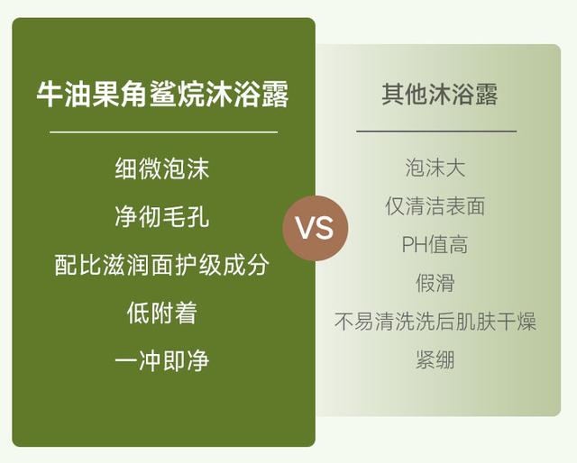 鸡皮肤哪个牌子好