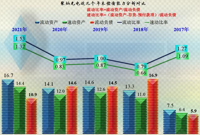 芯片行业都在赚大钱？确实如此，来看一下聚灿光电的年报就知道了-第9张图片-9158手机教程网