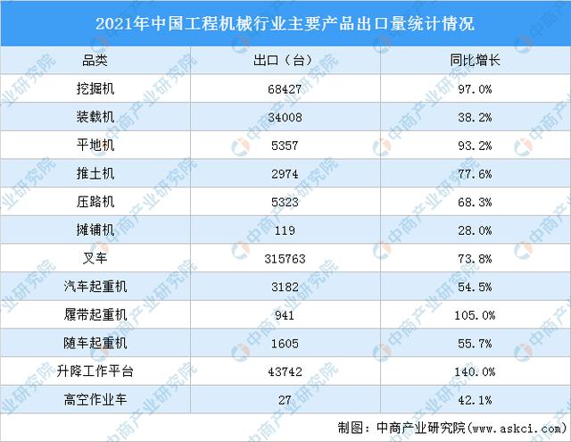 机械工程近五年发展