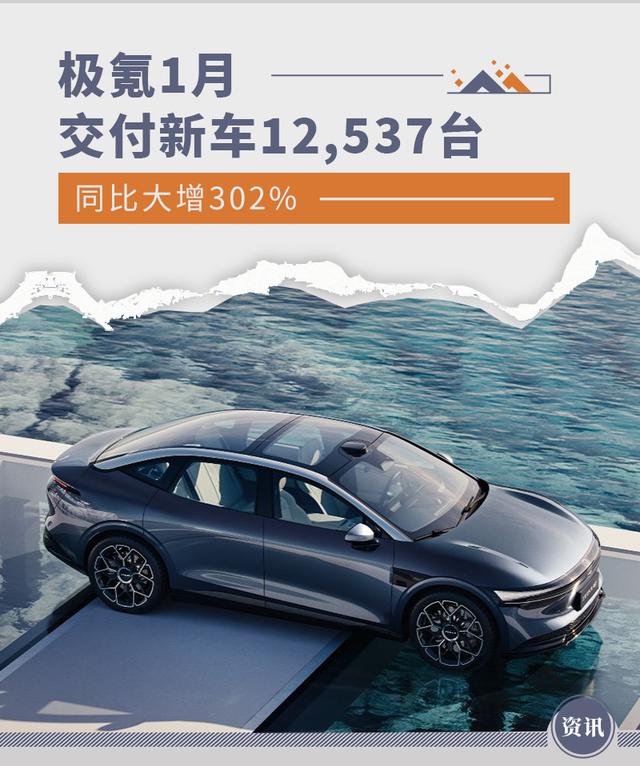 极氪1月交付新车12,537台 同比大增302%